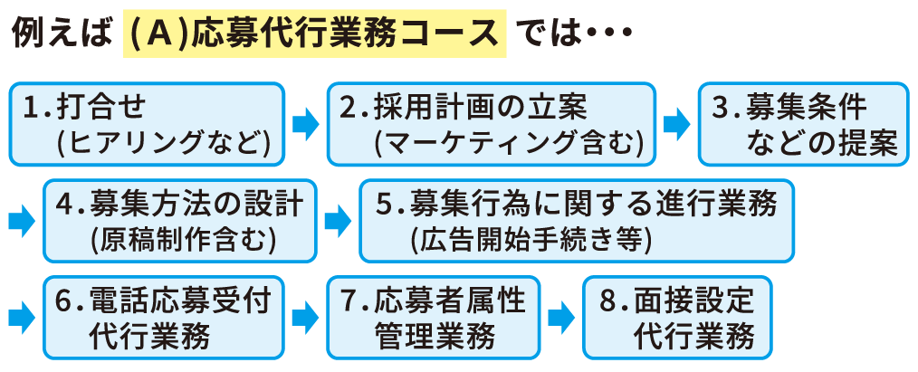 サービス内容の具体例